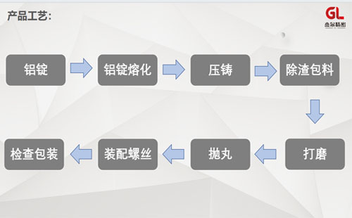 精益管和线棒连接件生产设备有哪些？