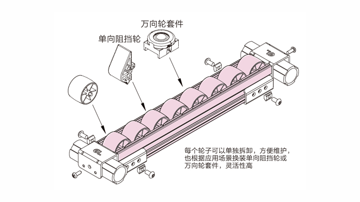 应用图